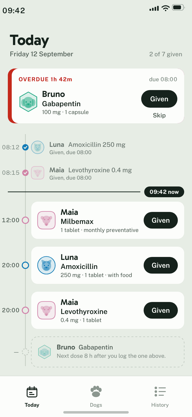 The Today screen: Bruno’s gabapentin is overdue and pinned at the top; Luna’s and Maia’s doses hang along the day’s timeline at 12:00 and 20:00.